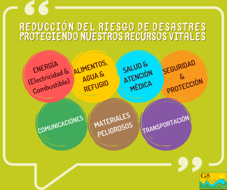 Día Internacional Para La Reducción Del Riesgo De Desastres | G-8