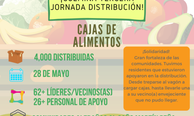 Distribución de alimentos